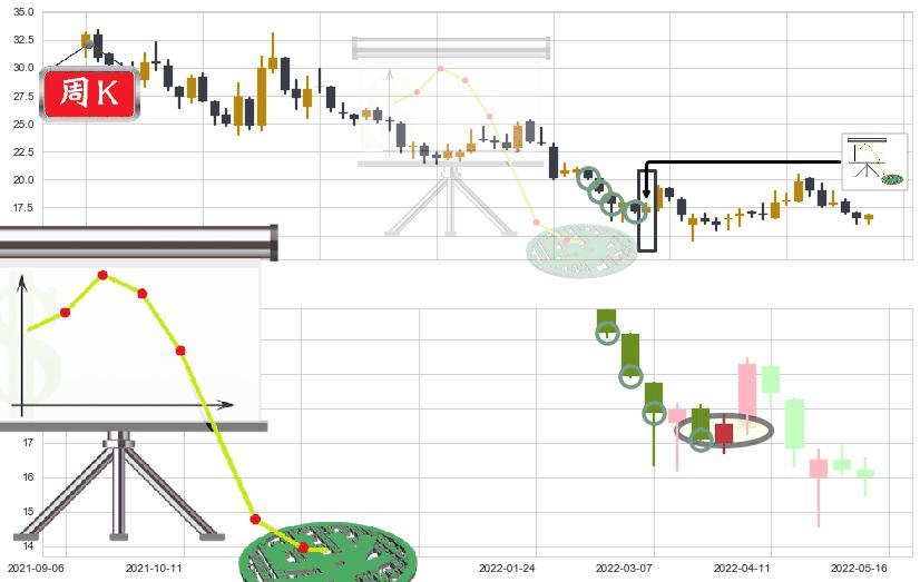 三一重工(sh600031)下降插入线(坠落线)K线图-阿布量化