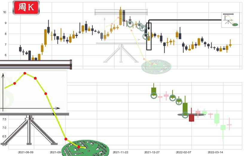大唐(sh600198)下降插入线(坠落线)K线图-阿布量化