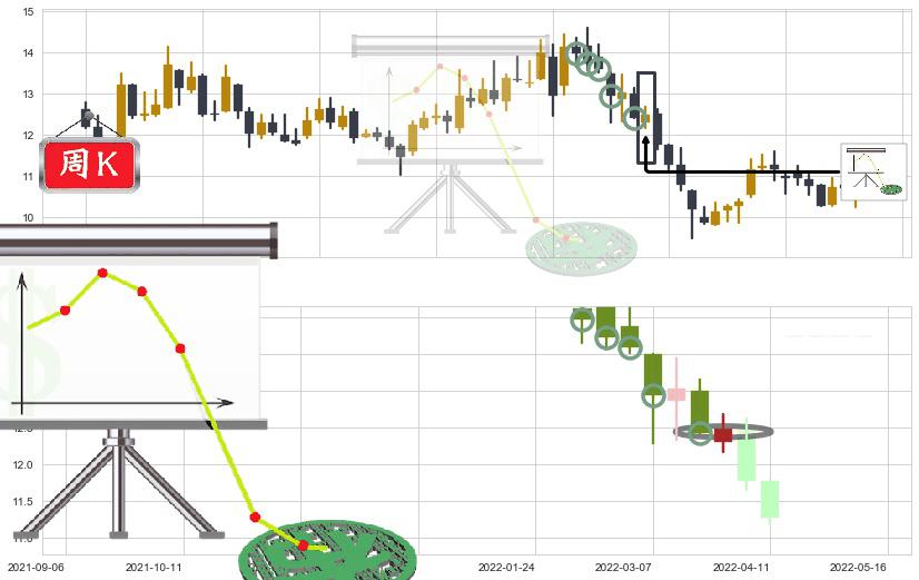 航天信息(sh600271)下降插入线(坠落线)K线图-阿布量化