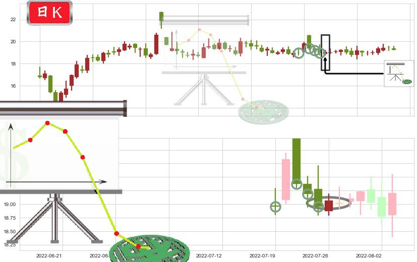 中航电子(sh600372)下降插入线（坠落线）K线图-阿布量化
