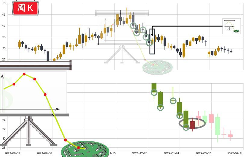 国电南瑞(sh600406)下降插入线(坠落线)K线图-阿布量化