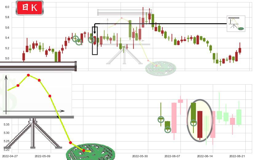 小商品城(sh600415)下降插入线（坠落线）K线图-阿布量化