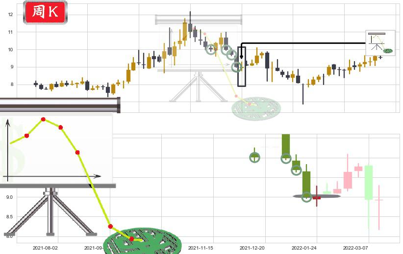 北方导航(sh600435)下降插入线(坠落线)K线图-阿布量化