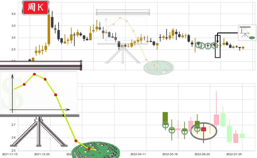 海航科技(sh600751)下降插入线(坠落线)K线图-阿布量化