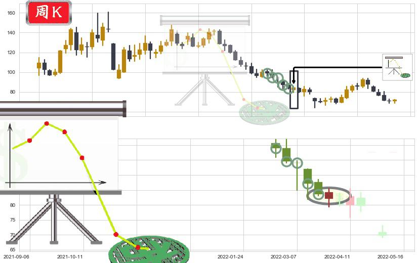 水井坊(sh600779)下降插入线(坠落线)K线图-阿布量化