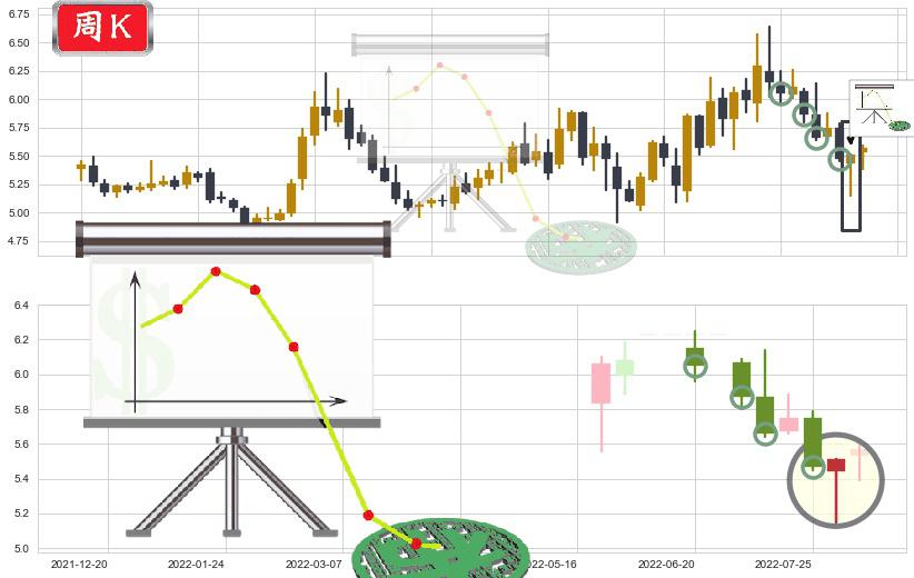 隧道股份(sh600820)下降插入线(坠落线)K线图-阿布量化