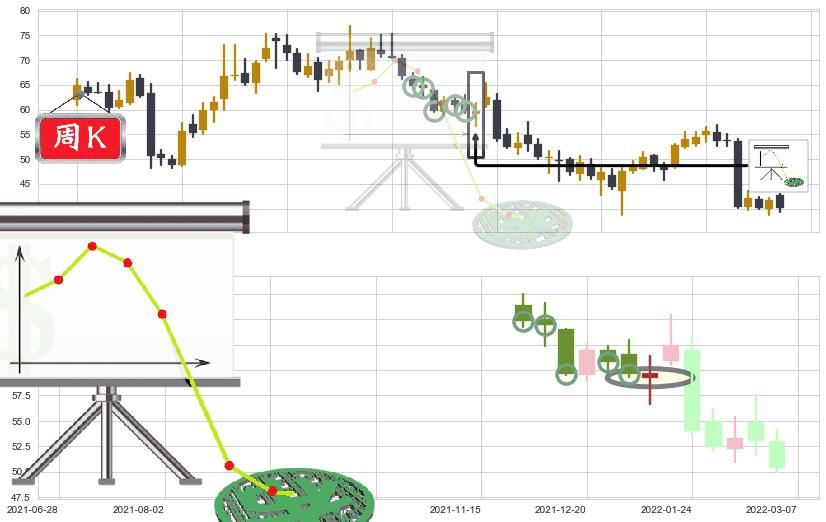 宝信软件(sh600845)下降插入线(坠落线)K线图-阿布量化