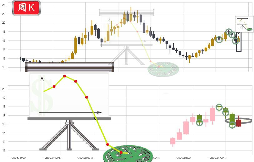 东方电气(sh600875)下降插入线(坠落线)K线图-阿布量化