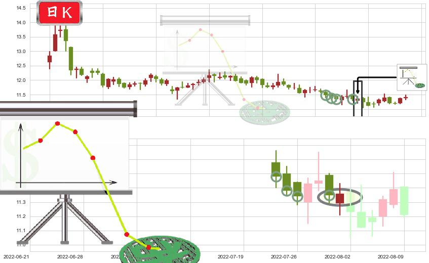九州通(sh600998)下降插入线(坠落线)K线图-阿布量化
