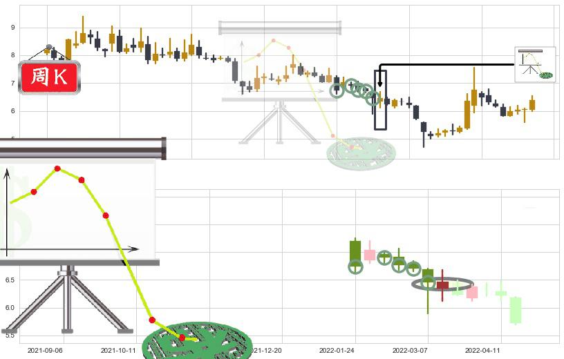 大智慧(sh601519)下降插入线(坠落线)K线图-阿布量化