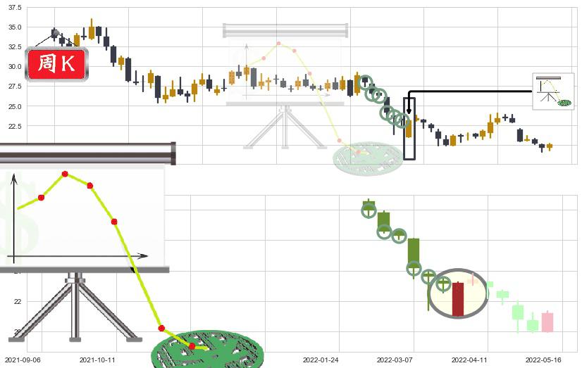 中国太保(sh601601)下降插入线(坠落线)K线图-阿布量化
