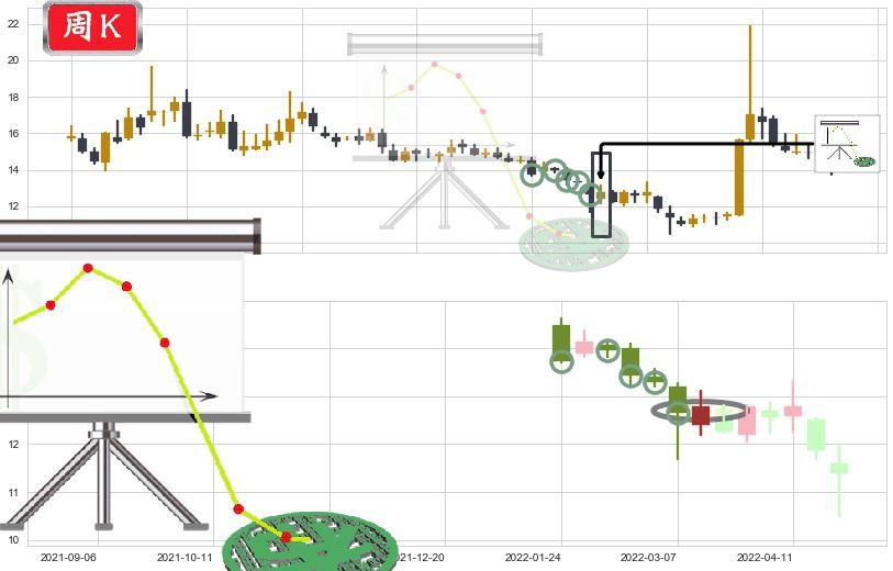 光大证券(sh601788)下降插入线(坠落线)K线图-阿布量化