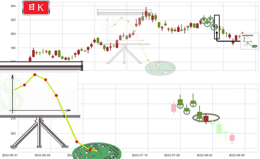 中国国旅(sh601888)下降插入线(坠落线)K线图-阿布量化
