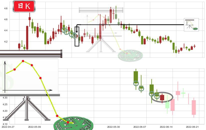 深振业A(sz000006)下降插入线（坠落线）K线图-阿布量化