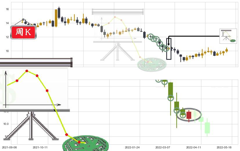 深天马A(sz000050)下降插入线(坠落线)K线图-阿布量化