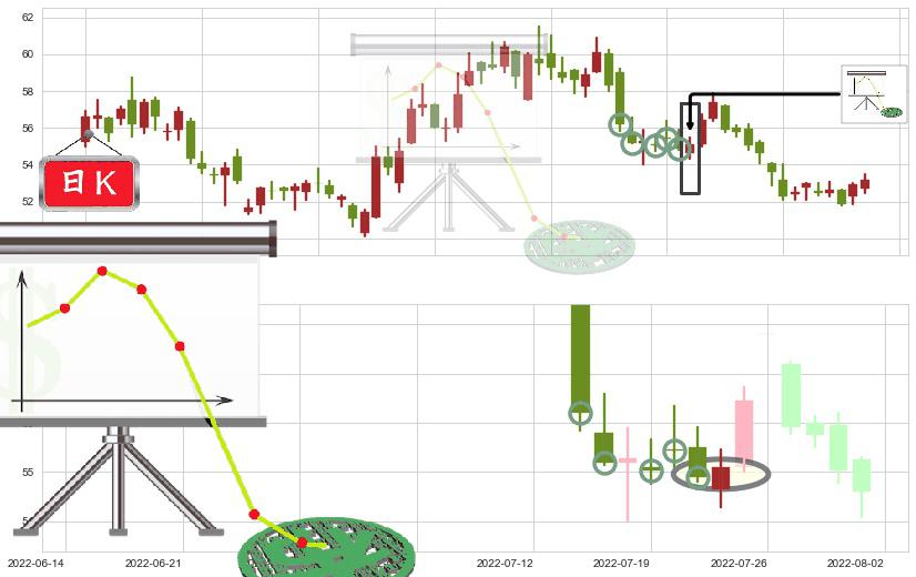 美的集团(sz000333)下降插入线(坠落线)K线图-阿布量化