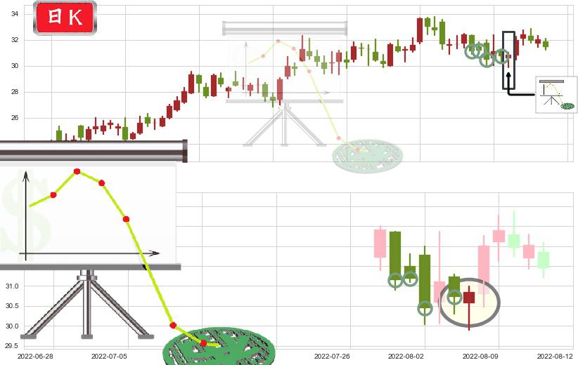 中航飞机(sz000768)下降插入线(坠落线)K线图-阿布量化