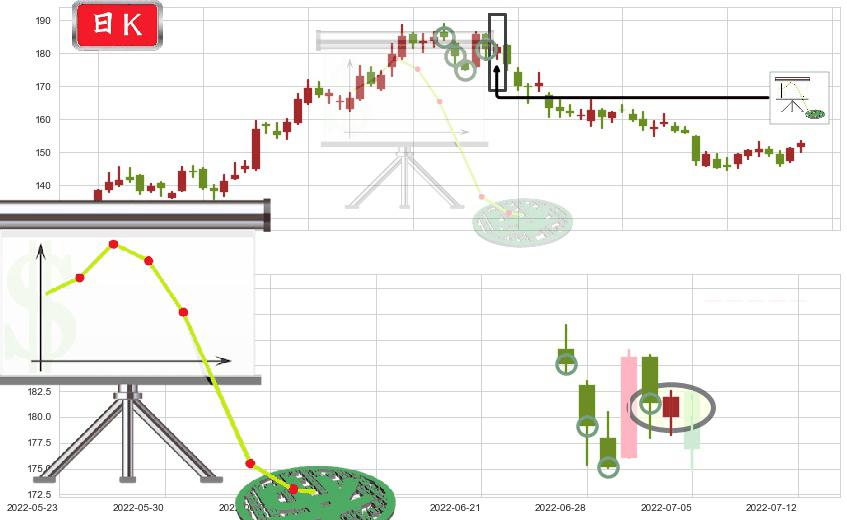 酒鬼酒(sz000799)下降插入线(坠落线)K线图-阿布量化