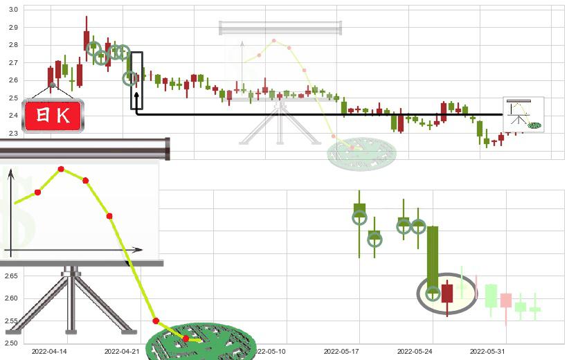 津滨发展(sz000897)下降插入线(坠落线)K线图-阿布量化