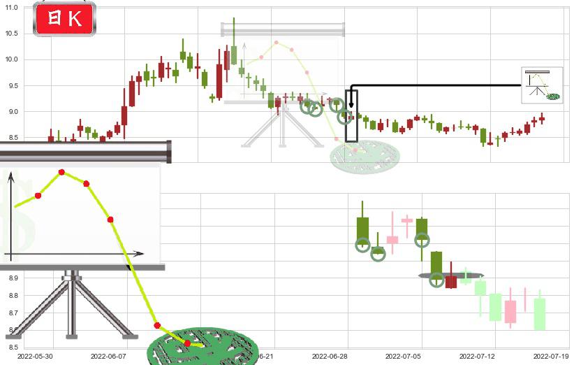 中粮生化(sz000930)下降插入线(坠落线)K线图-阿布量化