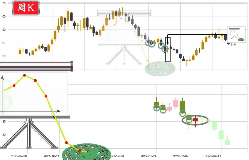 国轩高科(sz002074)下降插入线(坠落线)K线图-阿布量化
