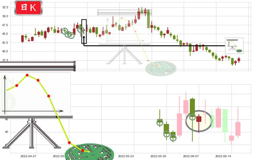 东方雨虹(sz002271)下降插入线(坠落线)K线图-阿布量化