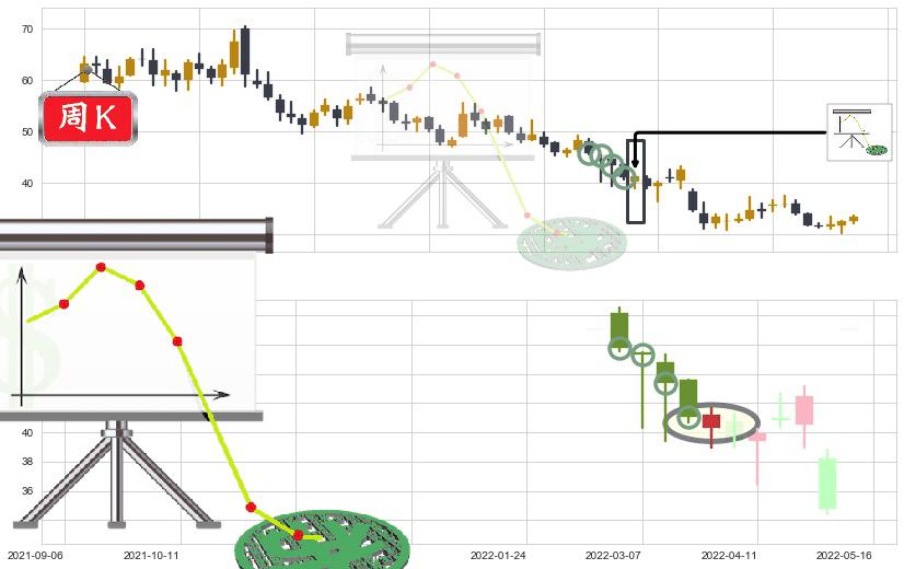 海康威视(sz002415)下降插入线(坠落线)K线图-阿布量化