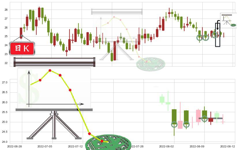 万里石(sz002785)下降插入线(坠落线)K线图-阿布量化