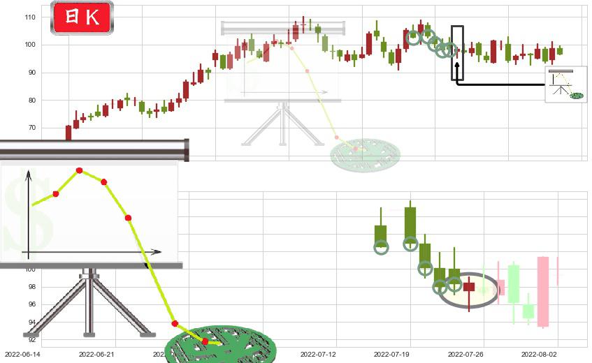 亿纬锂能(sz300014)下降插入线(坠落线)K线图-阿布量化