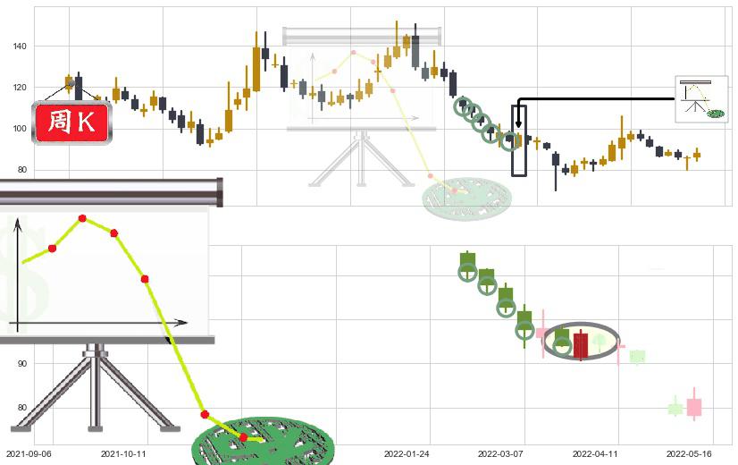 同花顺(sz300033)下降插入线(坠落线)K线图-阿布量化