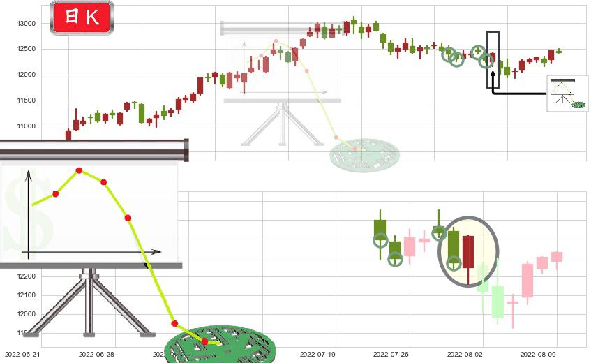 深证成指(sz399001)下降插入线(坠落线)K线图-阿布量化