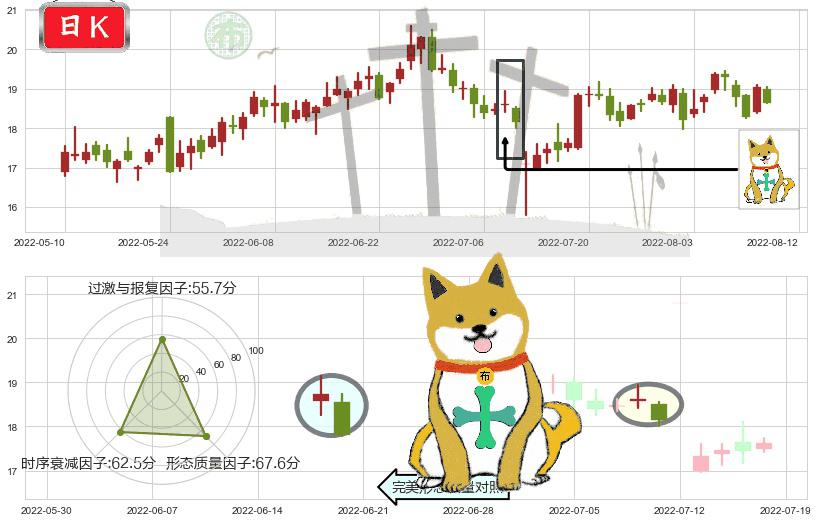 超图软件(sz300036)下跌孤独十字星K线图-阿布量化