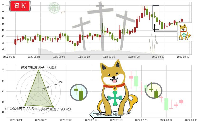 平治信息(sz300571)下跌孤独十字星K线图-阿布量化
