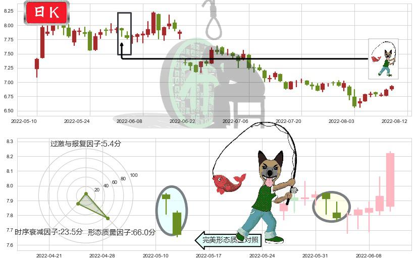 厦门国贸(sh600755)吊颈线（上吊线）K线图-阿布量化