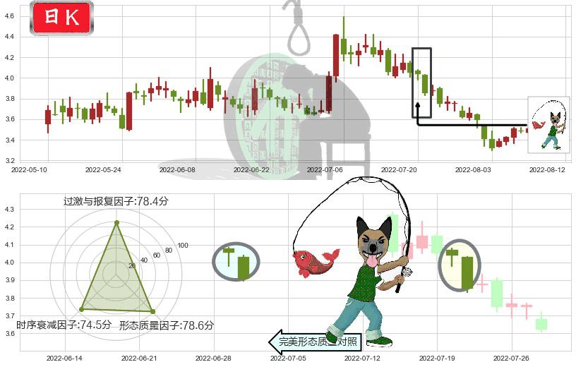 内蒙华电(sh600863)吊颈线（上吊线）K线图-阿布量化