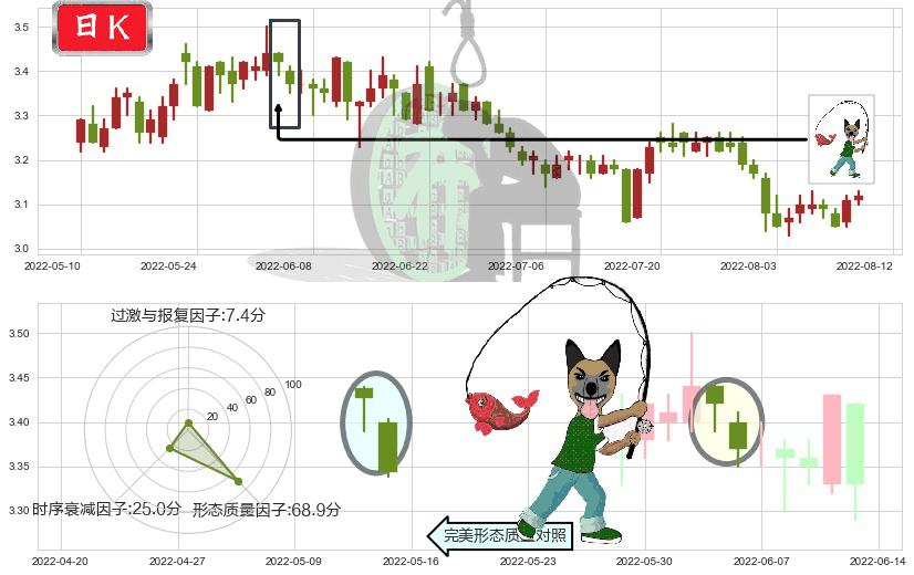 江苏有线(sh600959)吊颈线（上吊线）K线图-阿布量化