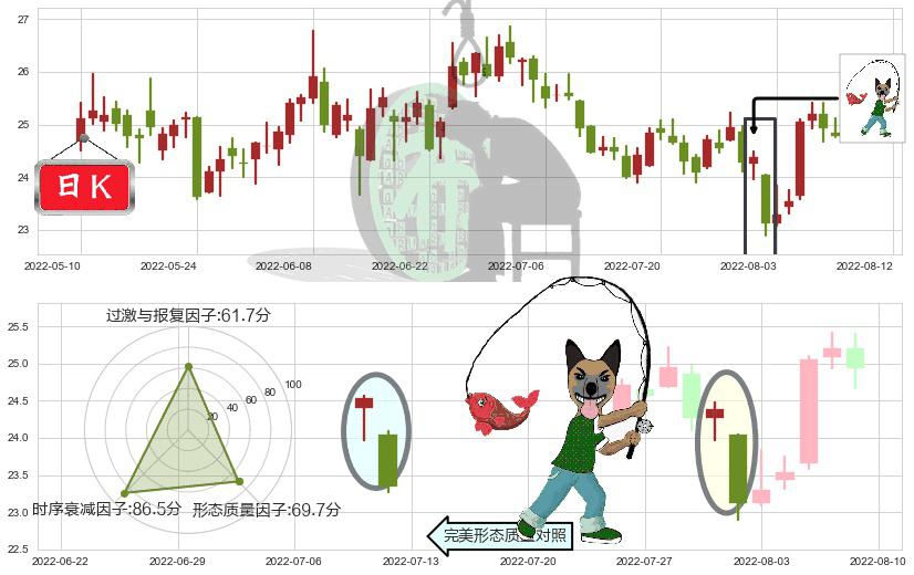浪潮信息(sz000977)吊颈线（上吊线）K线图-阿布量化