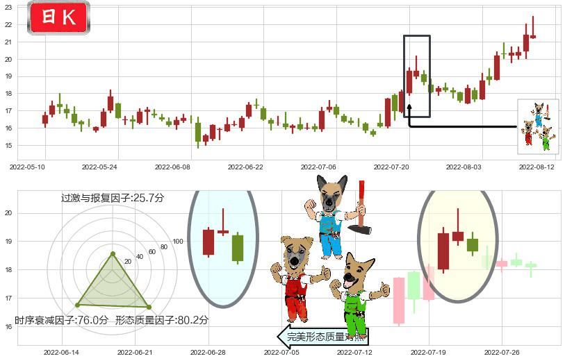 人福医药(sh600079)下跌Pinbar组合信号K线图-阿布量化