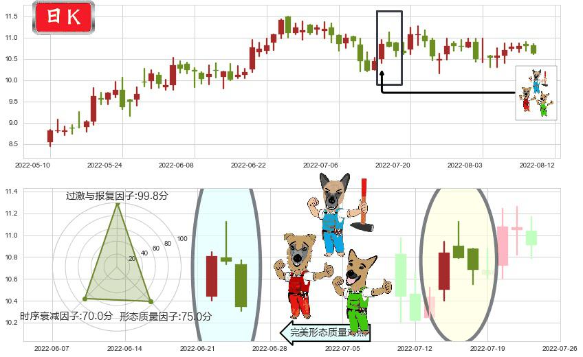 航天机电(sh600151)下跌Pinbar组合信号K线图-阿布量化