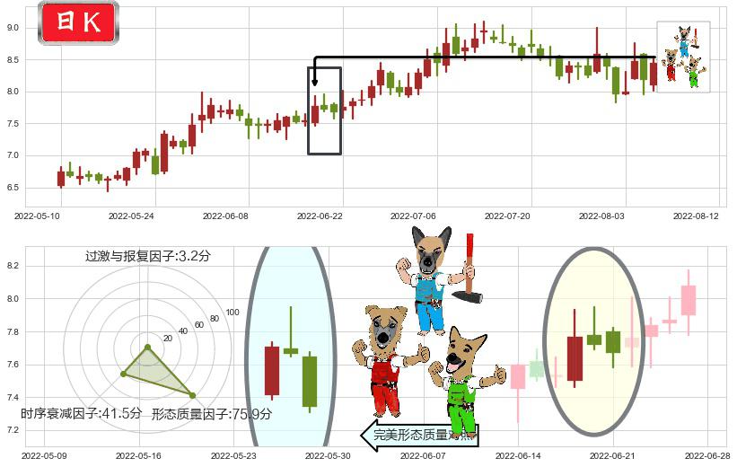 平高电气(sh600312)下跌Pinbar组合信号K线图-阿布量化