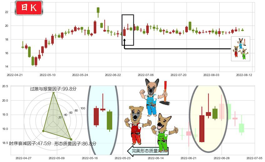 中航电子(sh600372)下跌Pinbar组合信号K线图-阿布量化