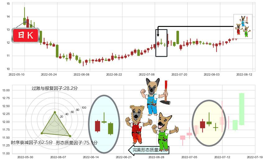 宁波中百(sh600857)下跌Pinbar组合信号K线图-阿布量化