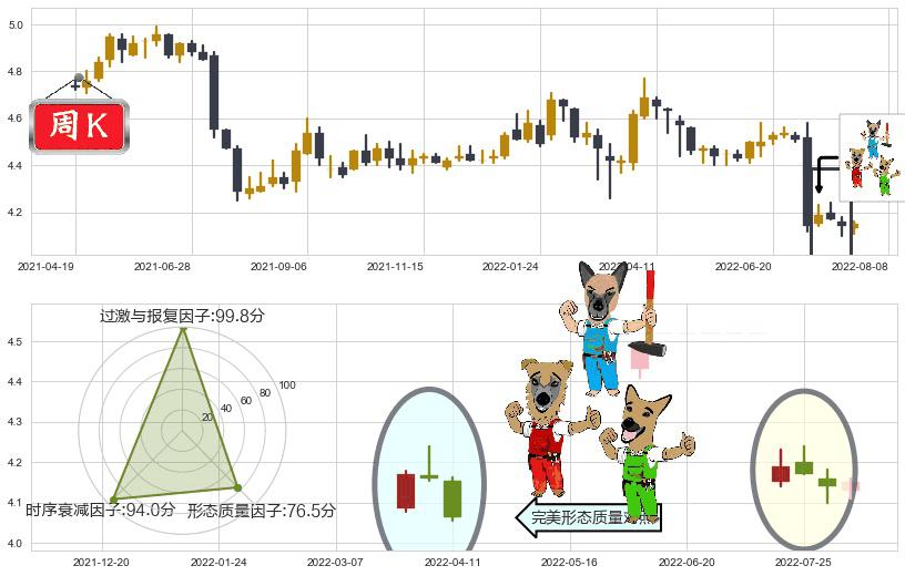 北京银行(sh601169)下跌Pinbar组合信号K线图-阿布量化