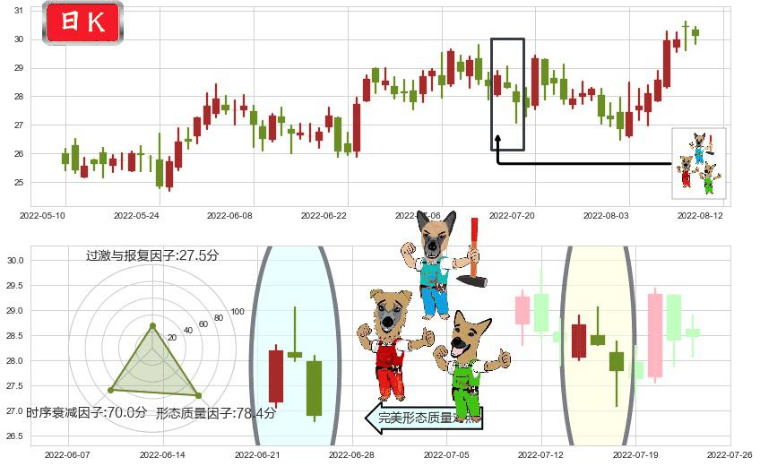 航发控制(sz000738)下跌Pinbar组合信号K线图-阿布量化