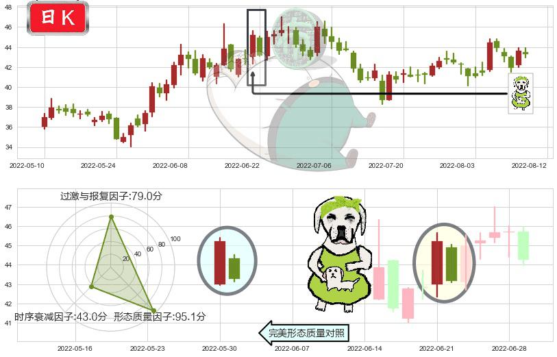 恒生电子(sh600570)下跌身怀六甲K线图-阿布量化