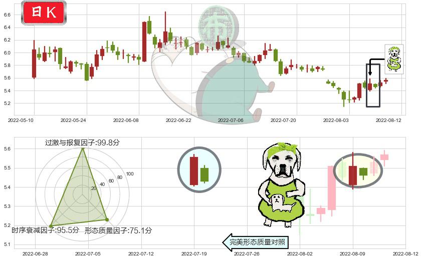 隧道股份(sh600820)下跌身怀六甲K线图-阿布量化