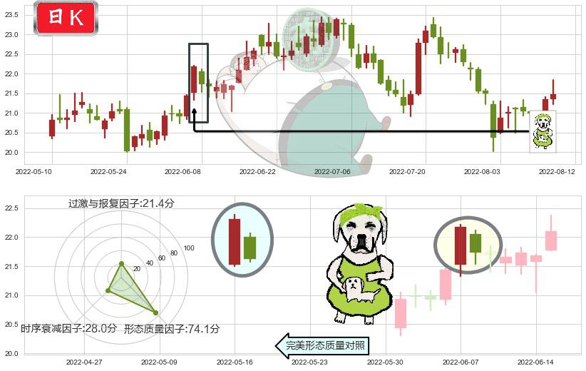马应龙(sh600993)下跌身怀六甲K线图-阿布量化