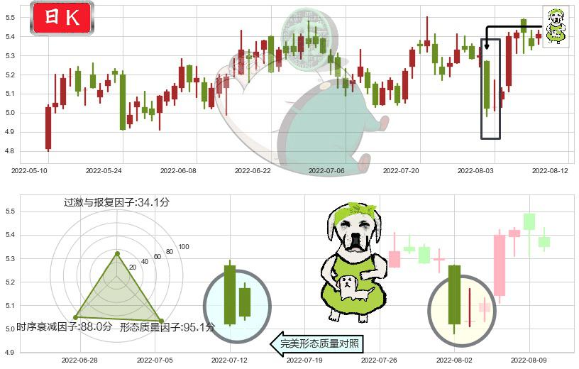 网宿科技(sz300017)下跌身怀六甲K线图-阿布量化