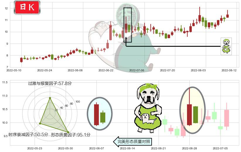 机器人(sz300024)下跌身怀六甲K线图-阿布量化