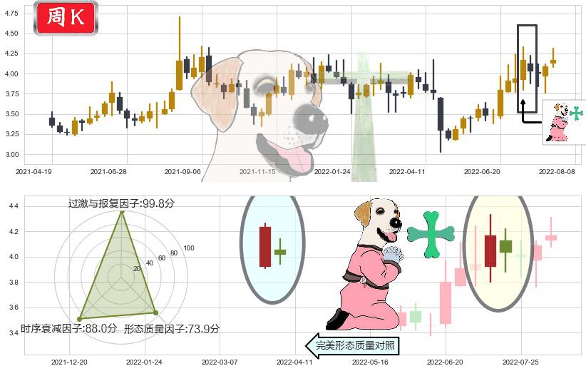 波导股份(sh600130)下跌孕十字星K线图-阿布量化